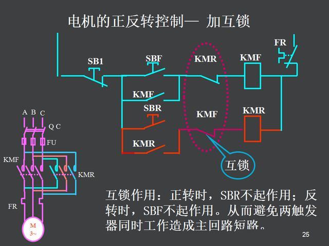 电气控制原理图讲解