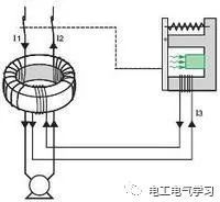 哪些场所应设置剩余电流动作保护器RCD？-11.jpg