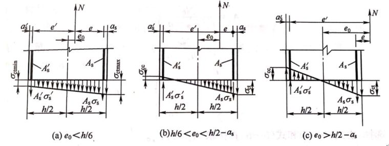轴心受拉和小偏心受拉构件资料下载-深入了解名义拉应力
