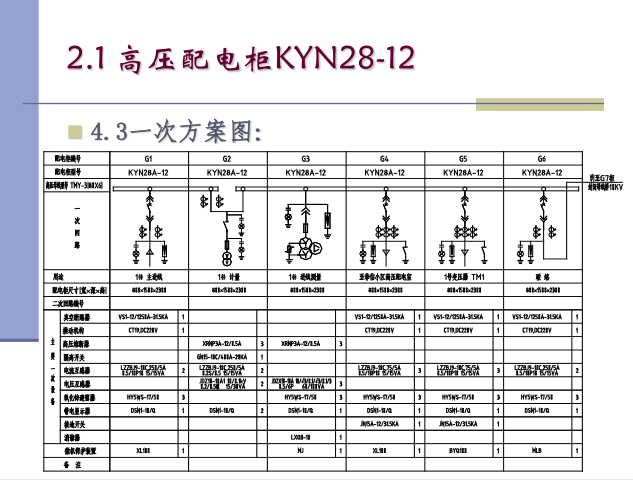 电力系统高低压配电柜基础培训105页_5