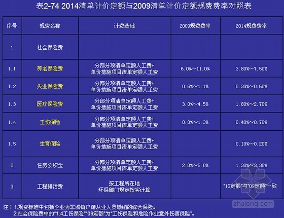 非额定工况资料下载-额定温度资料下载