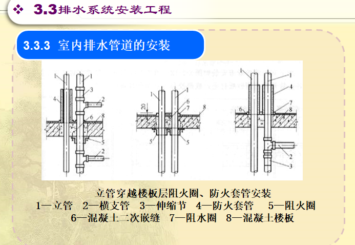 建筑给排水施工-设备安装识图（126页ppt）_6