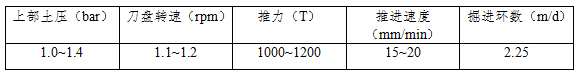 盾构下穿临海填石区施工工法_6