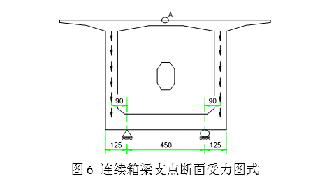 变截面连续梁桥设计，那些容易遗漏的一些技术_16