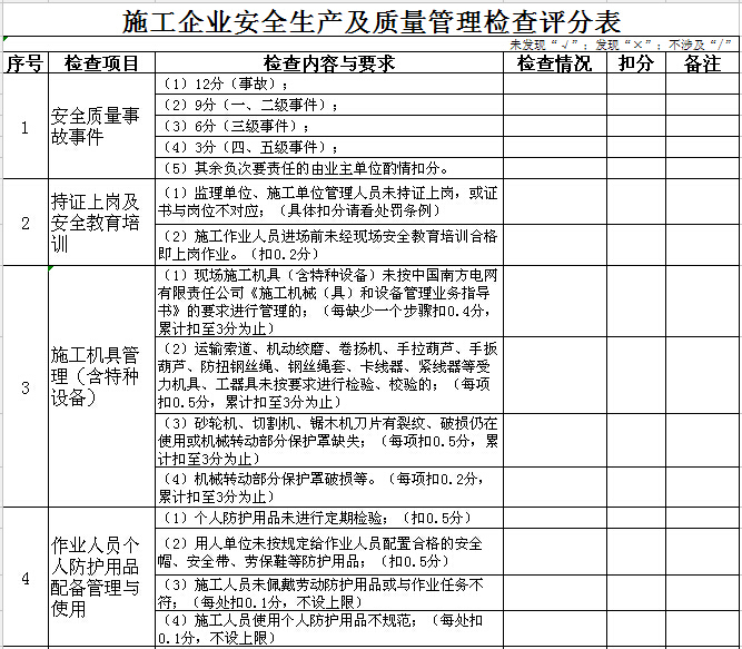 建筑企业员工绩效考核表资料下载-施工企业安全及质量管理检查表