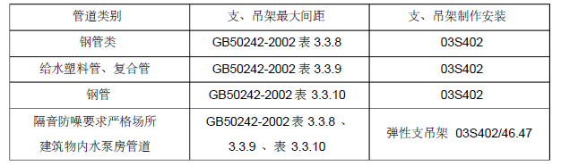 山东淄博市某高层建筑消防工程施工方案(完整版)42页_4