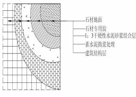 史上最全的装修工程施工工艺标准手册，地面墙面吊顶都有！