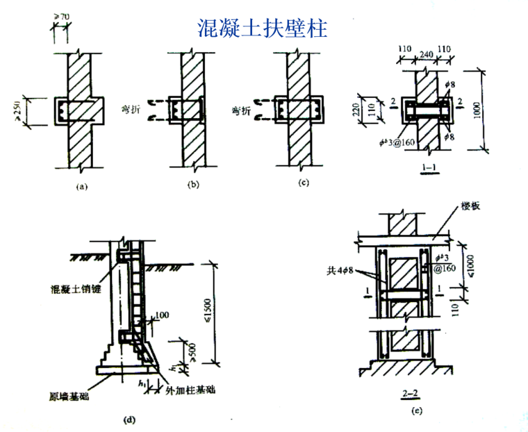 砌体结构加固-混凝土扶壁柱