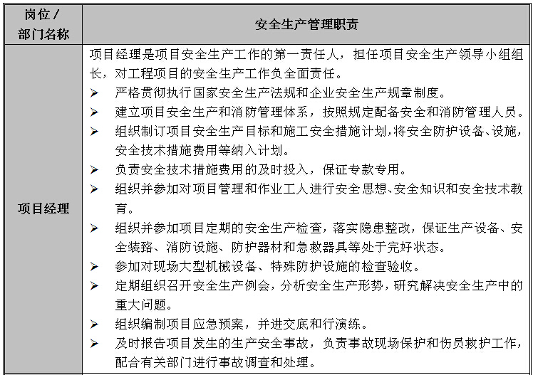 污水处理厂改扩建工程安全生产策划书-安全生产管理职责