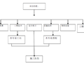 大河名苑幼儿园消防工程施工方案29页