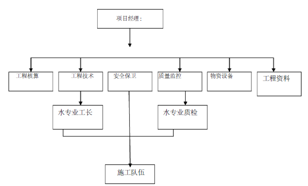 二次接线工艺流程资料下载-大河名苑幼儿园消防工程施工方案29页