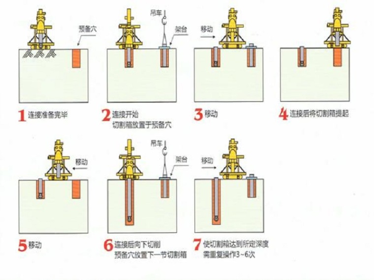 护坦长度及冲刷深度计算资料下载-TRD工法施工方案Word版（共27页）