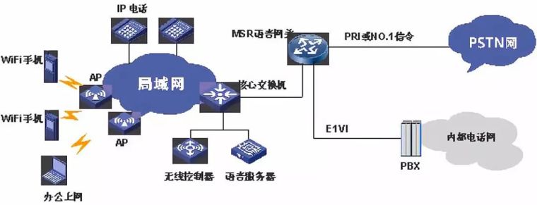 弱电智能化 | 标准型无线网络覆盖系统设计方案_6