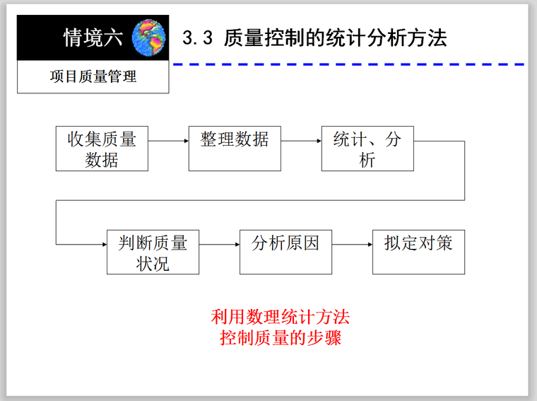 建筑工程项目质量管理（多图）-分析方法