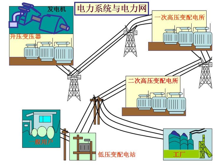 超经典！供电系统电气图识读_2