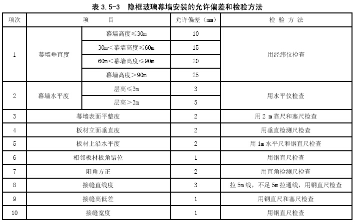 幕墙施工工艺标准内控手册（83页）-隐框玻璃幕墙安装的允许偏差和检验方法