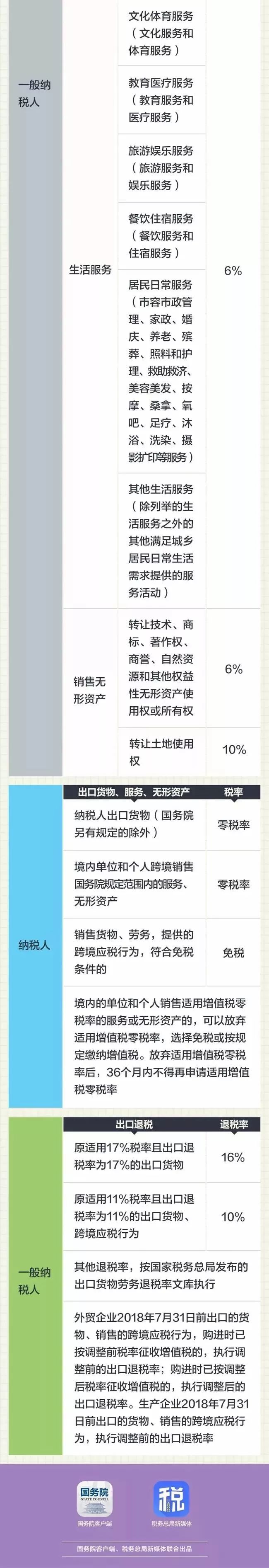 借鉴学习！2018最新建筑业增值税进项税率抵扣手册大全_3