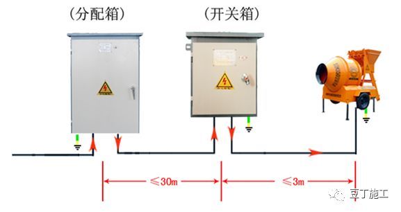 施工现场临电规范和现场隐患图集说明（大量案例）_24