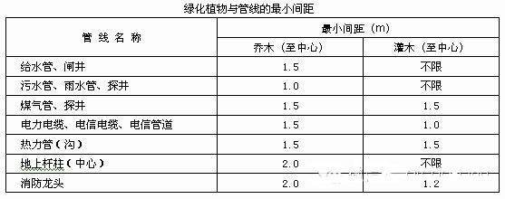 超详细景观设计施工标准做法_3