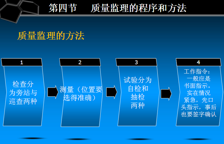 建设工程监理质量讲义（78页）-质量监理的方法