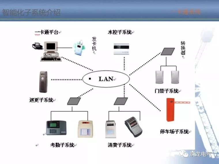 2018最全智能化弱电系统知识分享[收藏备用]_28