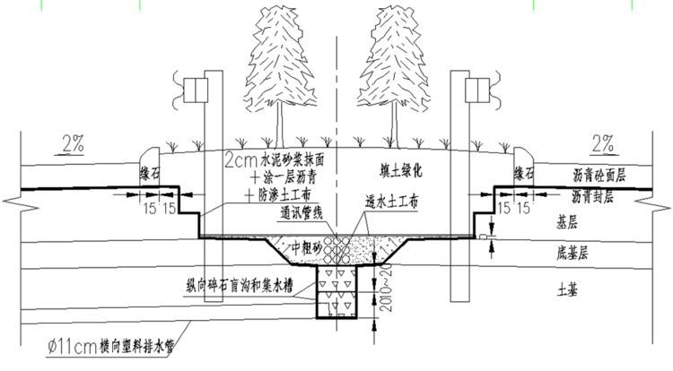 路基路面识图组价重难点，此文不收藏亏了！_41