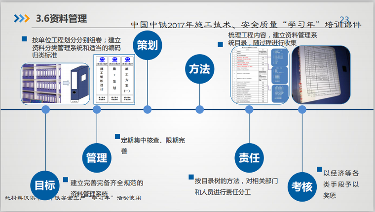 房屋建筑工程质量及精品工程管理（图文并茂）-资料管理