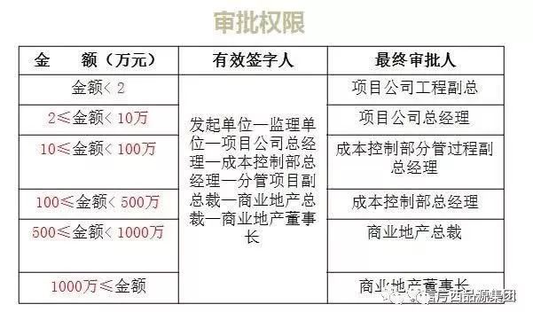 施工单位做好现场签证与工程结算_6