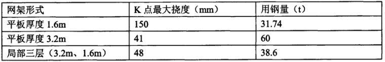 超限高层顶部大空间网架屋盖设计_3