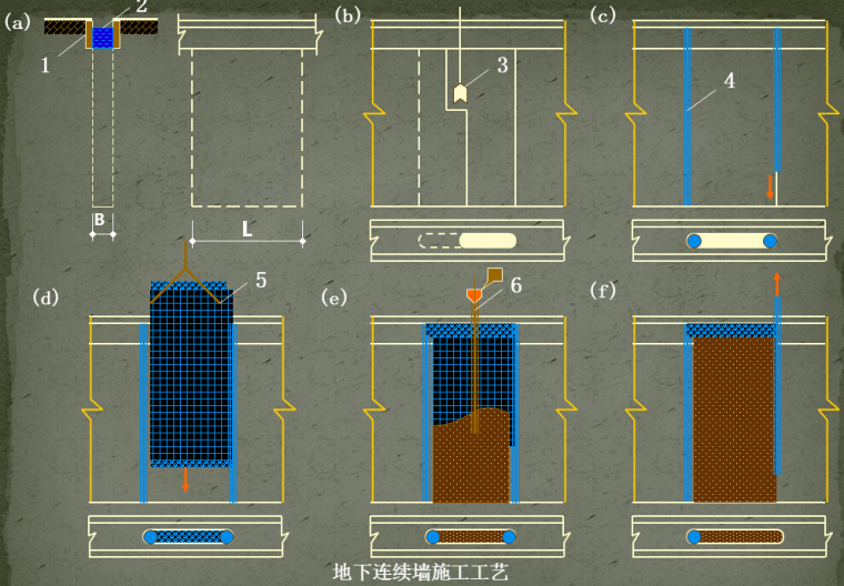 地下结构测量资料下载-地下结构工程地下连续墙施工技术详解