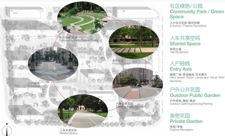 [山东]济南国际花都景观总体概念设计（PDF+42页）-景观功能分析