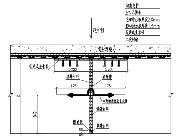 铁路项目隧道工程隧道防排水施工技术交底-变形缝处理