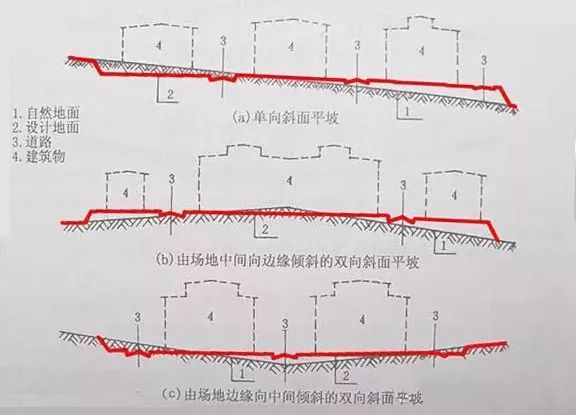 竖向布置图资料下载-别样的层次感，考验功力的竖向设计！