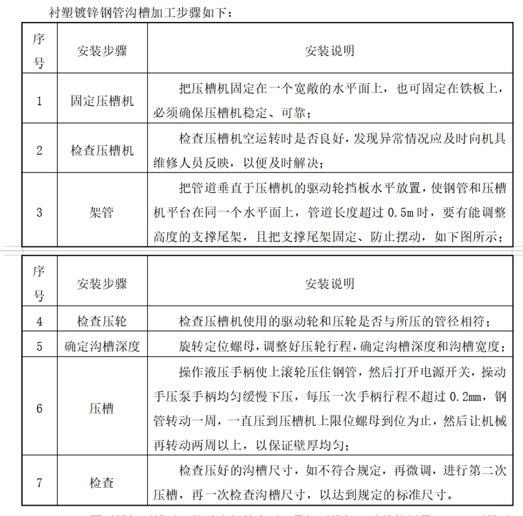 住宅楼给排水施工监理实施细则-衬塑镀锌钢管沟槽加工步骤