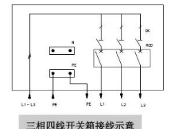 临时用电布置安全技术策划！很多技术负责人都还不知道