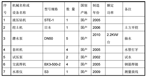 广东市政降水专项施工方案资料下载-天河职业高级中学校园项目（共9幢）给排水施工方案