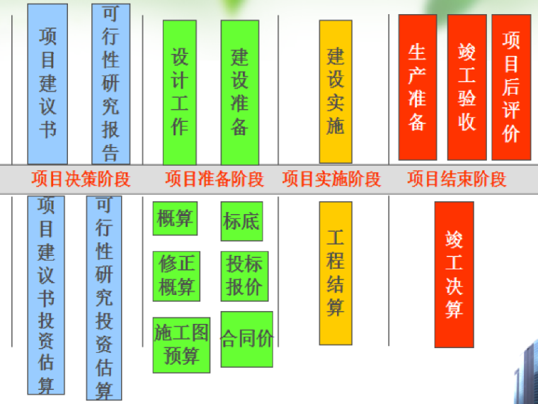 纵横公路工程造价资料下载-公路工程造价计价的相关概念总结（33页）