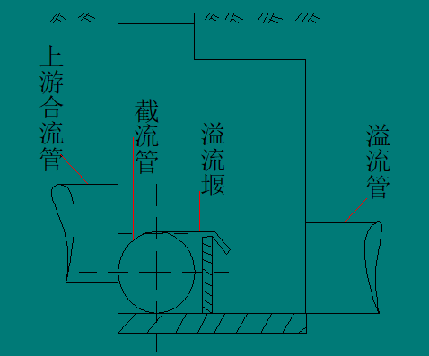 市政管道工程施工总结（82页）_4