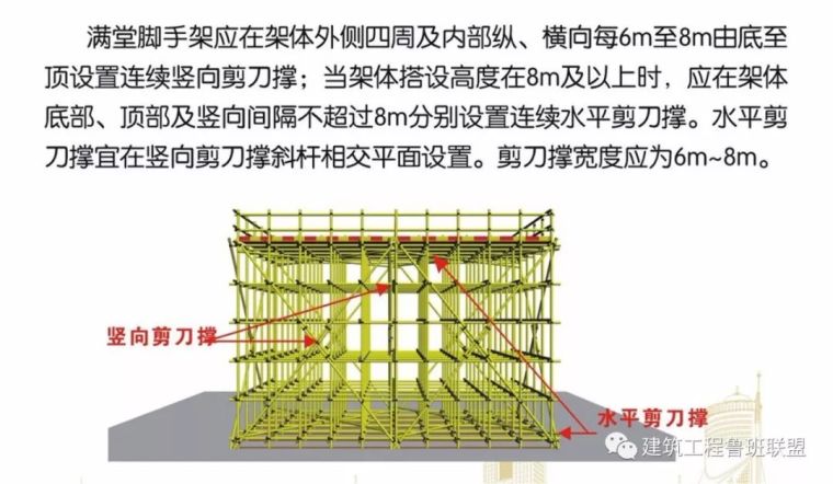 外行都看懂了！脚手架搭设的实例演示_55