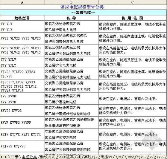 电力电缆护套管价格资料下载-电力电缆电线价格实时查询