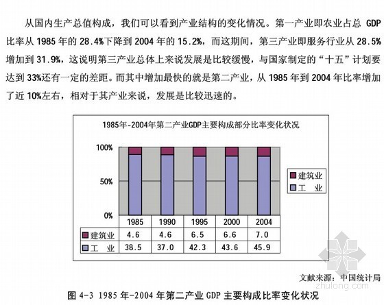 [硕士]XLP办公楼项目的投资经济分析研究[2007]- 