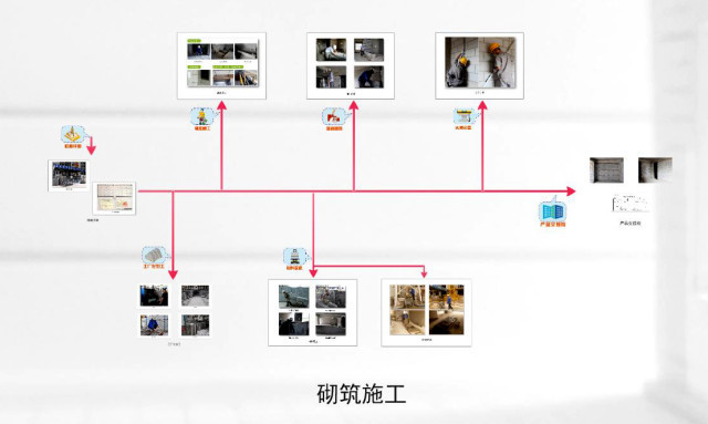 中天的“项目管理标准化”还是有干货滴_40