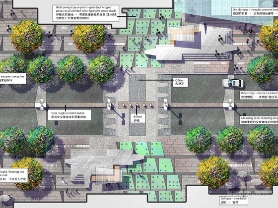西安景观扩初设计资料下载-[西安]城市步行街景观规划设计方案