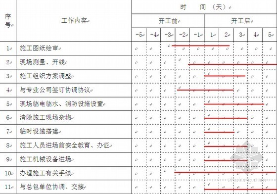 室内剧场施工组织设计资料下载-[青海]大型剧院工程室内精装修施工组织设计