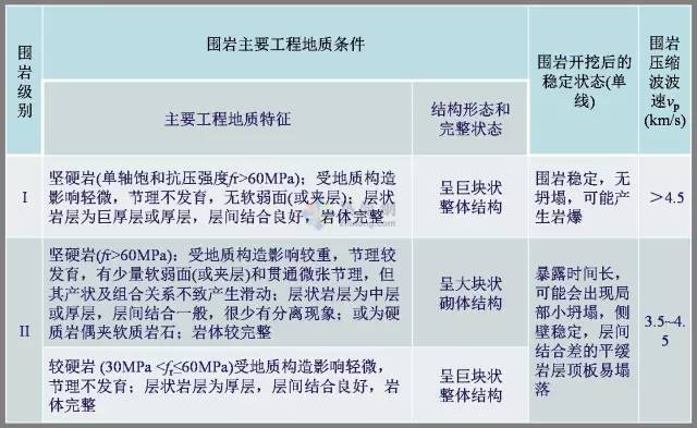 工程勘察中常用岩土工程参数及选用（表格整理非常清晰）_20