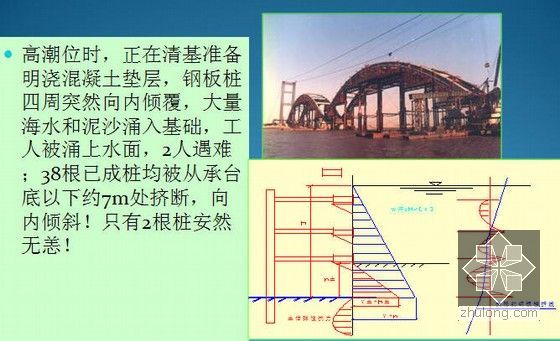 桥梁基础钻孔灌注桩施工技术培训117页含案例（新规范）-钢板桩倾覆