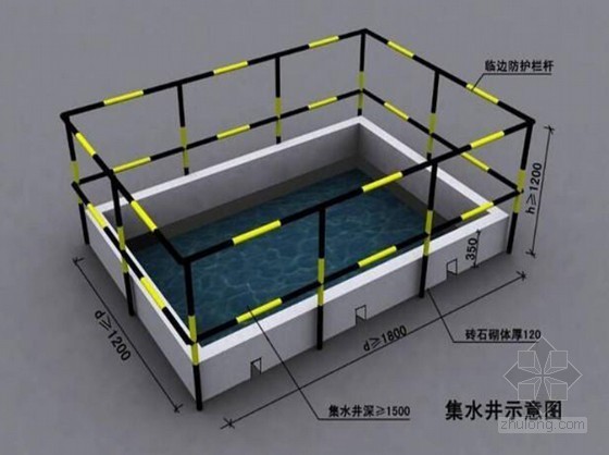 与安全文明施工标准化手册资料下载-建筑工程现场VI及安全文明施工标准化手册（117页 附图较多）