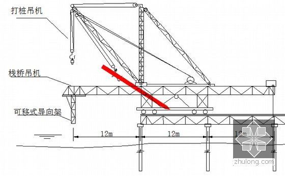 [西藏]不良地质区66公里I级铁路工程总价承包施工组织设计426页（路桥隧轨道）-栈桥吊机卸桩示意图