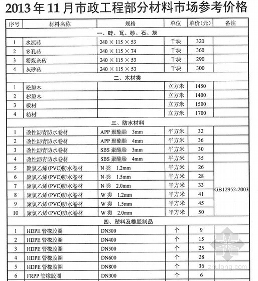 武汉造价信息2013年资料下载-[武汉]2013年11月市政工程部分材料市场参考价格
