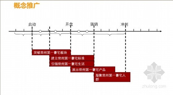 [江苏]顶级豪宅营销推广策略简报（附图丰富 446页）-概念推广 